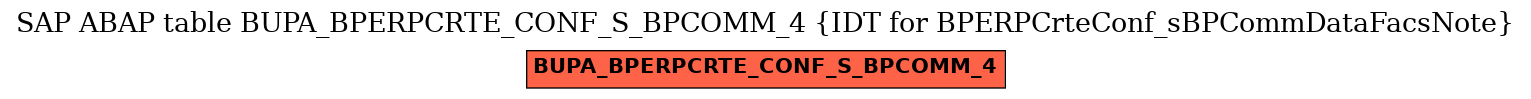 E-R Diagram for table BUPA_BPERPCRTE_CONF_S_BPCOMM_4 (IDT for BPERPCrteConf_sBPCommDataFacsNote)