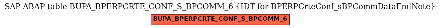 E-R Diagram for table BUPA_BPERPCRTE_CONF_S_BPCOMM_6 (IDT for BPERPCrteConf_sBPCommDataEmlNote)