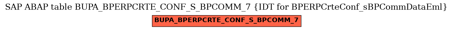 E-R Diagram for table BUPA_BPERPCRTE_CONF_S_BPCOMM_7 (IDT for BPERPCrteConf_sBPCommDataEml)