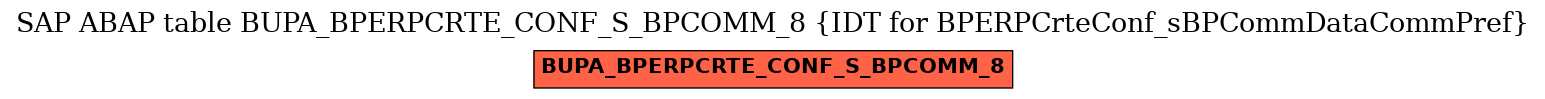 E-R Diagram for table BUPA_BPERPCRTE_CONF_S_BPCOMM_8 (IDT for BPERPCrteConf_sBPCommDataCommPref)