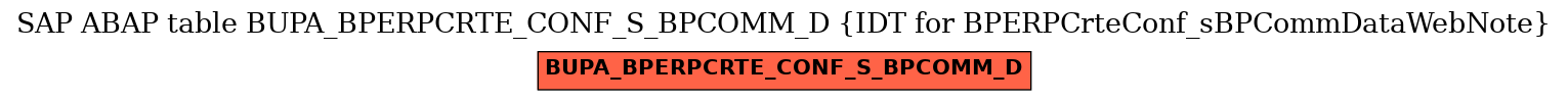 E-R Diagram for table BUPA_BPERPCRTE_CONF_S_BPCOMM_D (IDT for BPERPCrteConf_sBPCommDataWebNote)