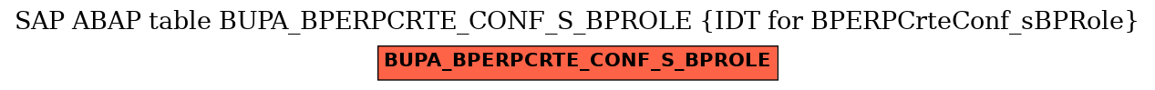 E-R Diagram for table BUPA_BPERPCRTE_CONF_S_BPROLE (IDT for BPERPCrteConf_sBPRole)