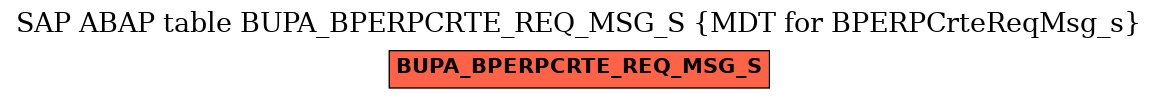 E-R Diagram for table BUPA_BPERPCRTE_REQ_MSG_S (MDT for BPERPCrteReqMsg_s)