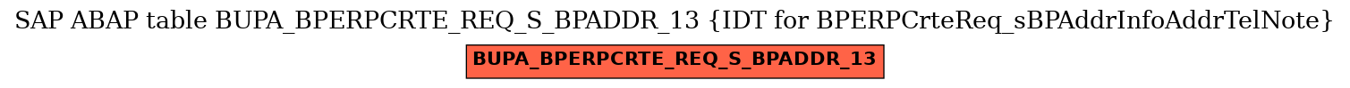 E-R Diagram for table BUPA_BPERPCRTE_REQ_S_BPADDR_13 (IDT for BPERPCrteReq_sBPAddrInfoAddrTelNote)