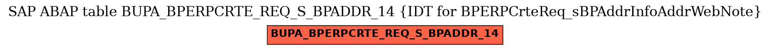 E-R Diagram for table BUPA_BPERPCRTE_REQ_S_BPADDR_14 (IDT for BPERPCrteReq_sBPAddrInfoAddrWebNote)