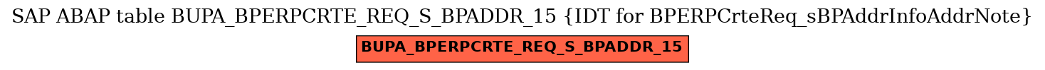 E-R Diagram for table BUPA_BPERPCRTE_REQ_S_BPADDR_15 (IDT for BPERPCrteReq_sBPAddrInfoAddrNote)