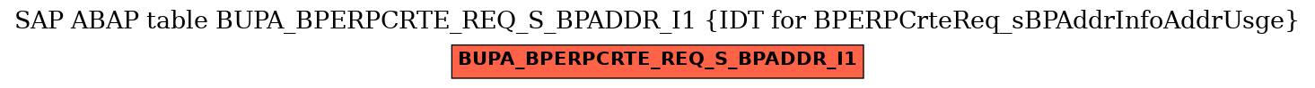 E-R Diagram for table BUPA_BPERPCRTE_REQ_S_BPADDR_I1 (IDT for BPERPCrteReq_sBPAddrInfoAddrUsge)
