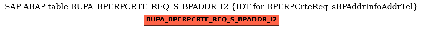 E-R Diagram for table BUPA_BPERPCRTE_REQ_S_BPADDR_I2 (IDT for BPERPCrteReq_sBPAddrInfoAddrTel)