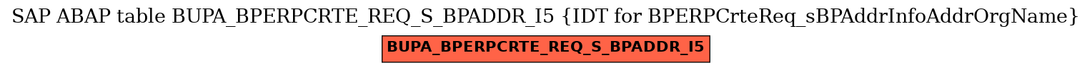 E-R Diagram for table BUPA_BPERPCRTE_REQ_S_BPADDR_I5 (IDT for BPERPCrteReq_sBPAddrInfoAddrOrgName)