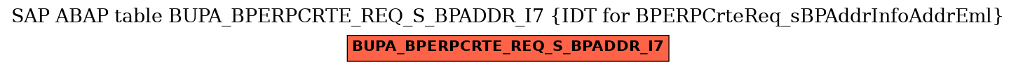 E-R Diagram for table BUPA_BPERPCRTE_REQ_S_BPADDR_I7 (IDT for BPERPCrteReq_sBPAddrInfoAddrEml)