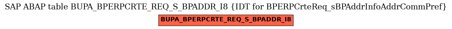 E-R Diagram for table BUPA_BPERPCRTE_REQ_S_BPADDR_I8 (IDT for BPERPCrteReq_sBPAddrInfoAddrCommPref)