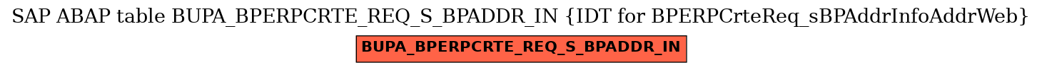 E-R Diagram for table BUPA_BPERPCRTE_REQ_S_BPADDR_IN (IDT for BPERPCrteReq_sBPAddrInfoAddrWeb)