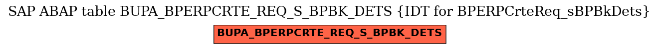 E-R Diagram for table BUPA_BPERPCRTE_REQ_S_BPBK_DETS (IDT for BPERPCrteReq_sBPBkDets)