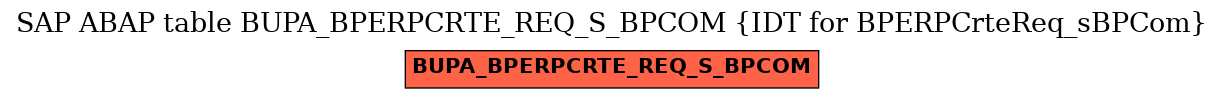 E-R Diagram for table BUPA_BPERPCRTE_REQ_S_BPCOM (IDT for BPERPCrteReq_sBPCom)