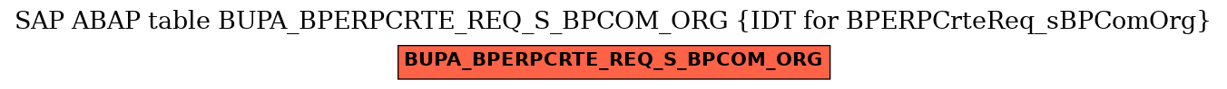 E-R Diagram for table BUPA_BPERPCRTE_REQ_S_BPCOM_ORG (IDT for BPERPCrteReq_sBPComOrg)