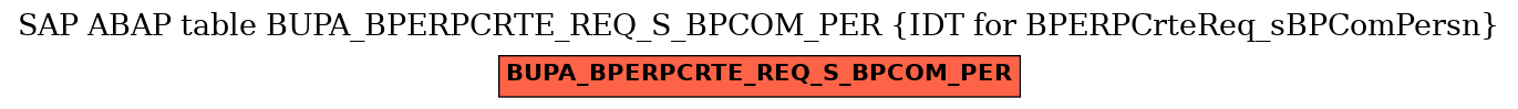 E-R Diagram for table BUPA_BPERPCRTE_REQ_S_BPCOM_PER (IDT for BPERPCrteReq_sBPComPersn)