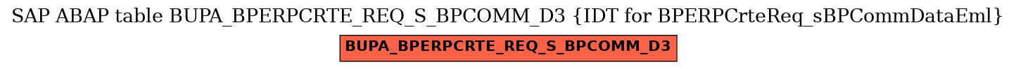 E-R Diagram for table BUPA_BPERPCRTE_REQ_S_BPCOMM_D3 (IDT for BPERPCrteReq_sBPCommDataEml)