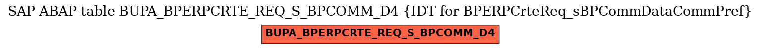 E-R Diagram for table BUPA_BPERPCRTE_REQ_S_BPCOMM_D4 (IDT for BPERPCrteReq_sBPCommDataCommPref)