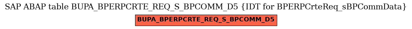 E-R Diagram for table BUPA_BPERPCRTE_REQ_S_BPCOMM_D5 (IDT for BPERPCrteReq_sBPCommData)