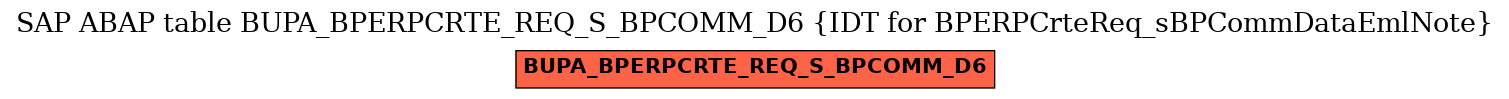 E-R Diagram for table BUPA_BPERPCRTE_REQ_S_BPCOMM_D6 (IDT for BPERPCrteReq_sBPCommDataEmlNote)