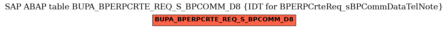 E-R Diagram for table BUPA_BPERPCRTE_REQ_S_BPCOMM_D8 (IDT for BPERPCrteReq_sBPCommDataTelNote)
