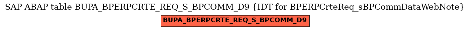 E-R Diagram for table BUPA_BPERPCRTE_REQ_S_BPCOMM_D9 (IDT for BPERPCrteReq_sBPCommDataWebNote)