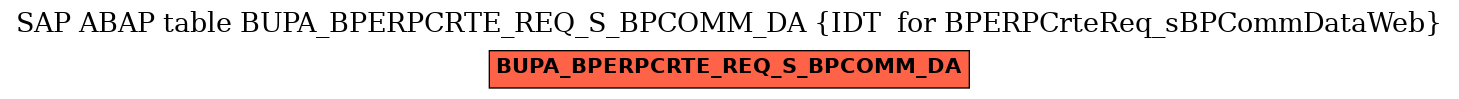 E-R Diagram for table BUPA_BPERPCRTE_REQ_S_BPCOMM_DA (IDT  for BPERPCrteReq_sBPCommDataWeb)