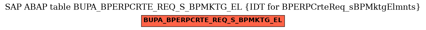 E-R Diagram for table BUPA_BPERPCRTE_REQ_S_BPMKTG_EL (IDT for BPERPCrteReq_sBPMktgElmnts)