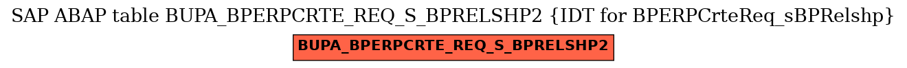 E-R Diagram for table BUPA_BPERPCRTE_REQ_S_BPRELSHP2 (IDT for BPERPCrteReq_sBPRelshp)