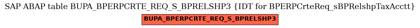 E-R Diagram for table BUPA_BPERPCRTE_REQ_S_BPRELSHP3 (IDT for BPERPCrteReq_sBPRelshpTaxAcctt)