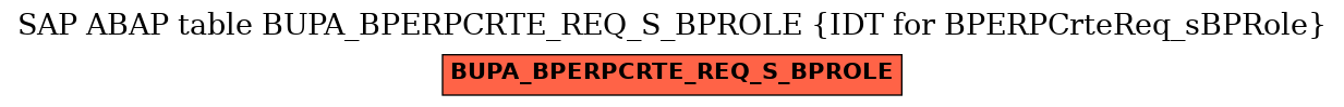 E-R Diagram for table BUPA_BPERPCRTE_REQ_S_BPROLE (IDT for BPERPCrteReq_sBPRole)