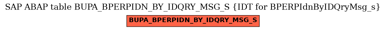 E-R Diagram for table BUPA_BPERPIDN_BY_IDQRY_MSG_S (IDT for BPERPIdnByIDQryMsg_s)