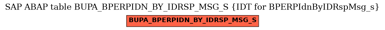 E-R Diagram for table BUPA_BPERPIDN_BY_IDRSP_MSG_S (IDT for BPERPIdnByIDRspMsg_s)