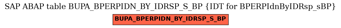 E-R Diagram for table BUPA_BPERPIDN_BY_IDRSP_S_BP (IDT for BPERPIdnByIDRsp_sBP)