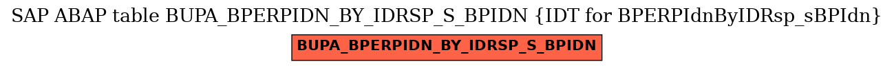 E-R Diagram for table BUPA_BPERPIDN_BY_IDRSP_S_BPIDN (IDT for BPERPIdnByIDRsp_sBPIdn)