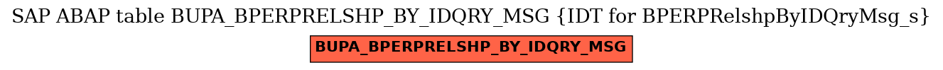 E-R Diagram for table BUPA_BPERPRELSHP_BY_IDQRY_MSG (IDT for BPERPRelshpByIDQryMsg_s)