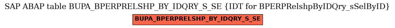E-R Diagram for table BUPA_BPERPRELSHP_BY_IDQRY_S_SE (IDT for BPERPRelshpByIDQry_sSelByID)