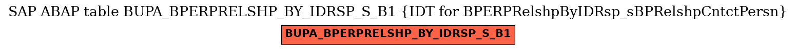 E-R Diagram for table BUPA_BPERPRELSHP_BY_IDRSP_S_B1 (IDT for BPERPRelshpByIDRsp_sBPRelshpCntctPersn)