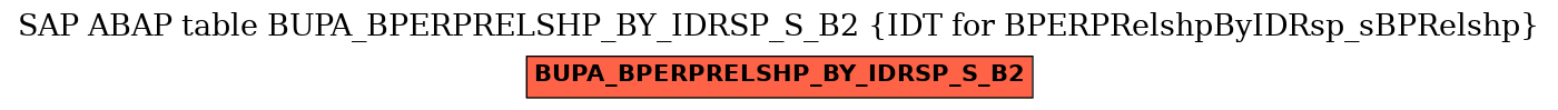 E-R Diagram for table BUPA_BPERPRELSHP_BY_IDRSP_S_B2 (IDT for BPERPRelshpByIDRsp_sBPRelshp)