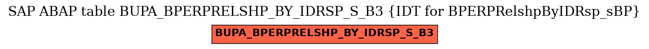 E-R Diagram for table BUPA_BPERPRELSHP_BY_IDRSP_S_B3 (IDT for BPERPRelshpByIDRsp_sBP)