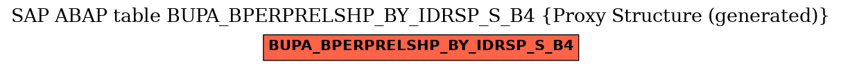 E-R Diagram for table BUPA_BPERPRELSHP_BY_IDRSP_S_B4 (Proxy Structure (generated))