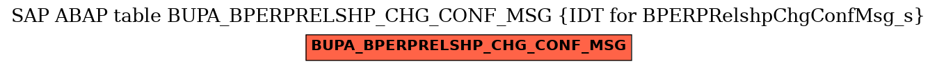 E-R Diagram for table BUPA_BPERPRELSHP_CHG_CONF_MSG (IDT for BPERPRelshpChgConfMsg_s)