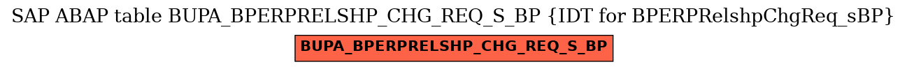 E-R Diagram for table BUPA_BPERPRELSHP_CHG_REQ_S_BP (IDT for BPERPRelshpChgReq_sBP)
