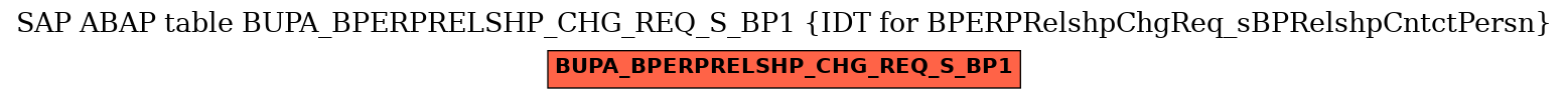 E-R Diagram for table BUPA_BPERPRELSHP_CHG_REQ_S_BP1 (IDT for BPERPRelshpChgReq_sBPRelshpCntctPersn)