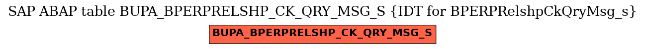 E-R Diagram for table BUPA_BPERPRELSHP_CK_QRY_MSG_S (IDT for BPERPRelshpCkQryMsg_s)