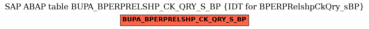 E-R Diagram for table BUPA_BPERPRELSHP_CK_QRY_S_BP (IDT for BPERPRelshpCkQry_sBP)