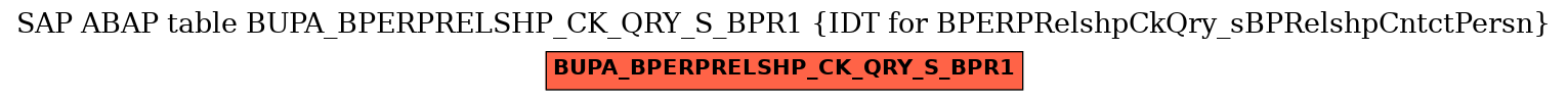 E-R Diagram for table BUPA_BPERPRELSHP_CK_QRY_S_BPR1 (IDT for BPERPRelshpCkQry_sBPRelshpCntctPersn)
