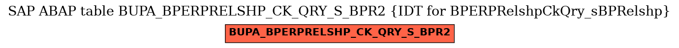 E-R Diagram for table BUPA_BPERPRELSHP_CK_QRY_S_BPR2 (IDT for BPERPRelshpCkQry_sBPRelshp)