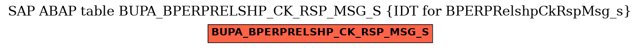 E-R Diagram for table BUPA_BPERPRELSHP_CK_RSP_MSG_S (IDT for BPERPRelshpCkRspMsg_s)