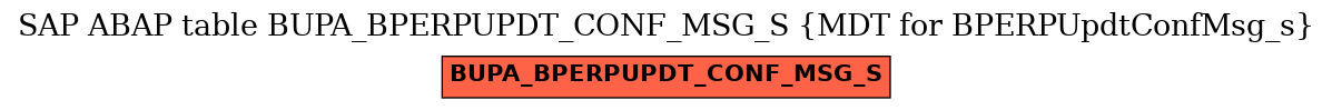 E-R Diagram for table BUPA_BPERPUPDT_CONF_MSG_S (MDT for BPERPUpdtConfMsg_s)